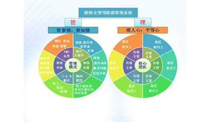 肇慶駐廠咨詢實戰落地方案 以認證咨詢為切入點，驅動企業精細化管理升級