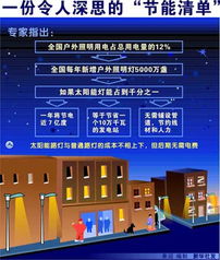 一份令人痛心的節(jié)能技術(shù)推廣清單 我們?yōu)楹稳栽阱e(cuò)過(guò)這些解決方案？